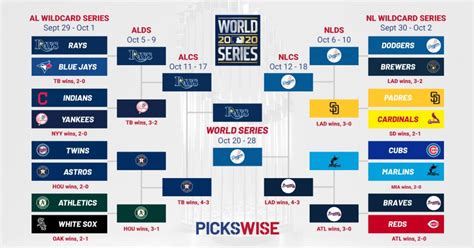 MLB Betting Guide: 2019 World Series and playoff odds, picks .